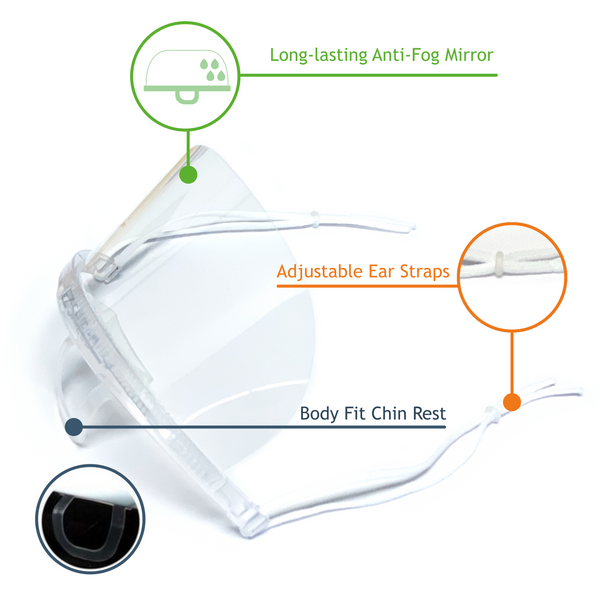[2 PACK] Sanitary Mask Anti-Fog Transparent Spit Guard Mouth Shield Food Handlers