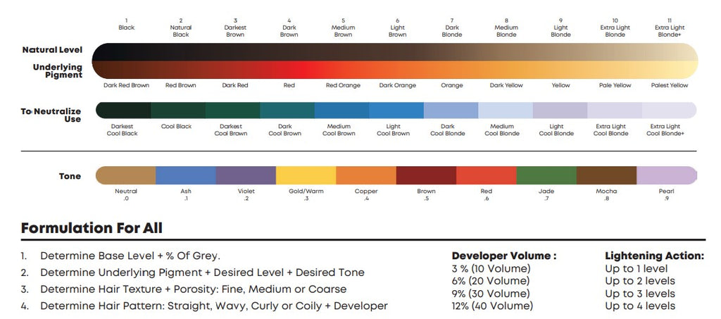 Matrix Red Hair Color Chart