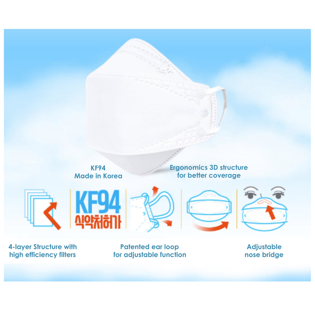 KF94 Face Masks MHCARE KF94 Korean Face Masks (Made In Korea) - 10 ...